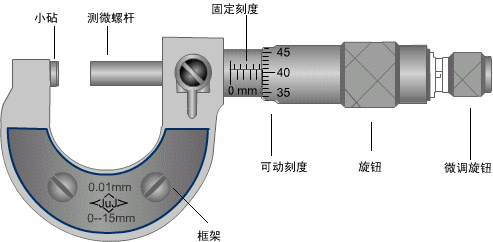 螺旋测微器的仪器校准和使用注意事项"/