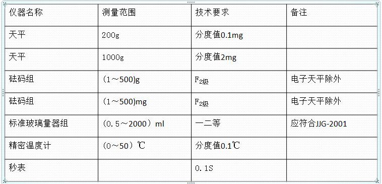 玻璃仪器如何校准和校正时有哪些需要注意
