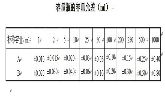 玻璃仪器如何校准和校正时有哪些需要注意