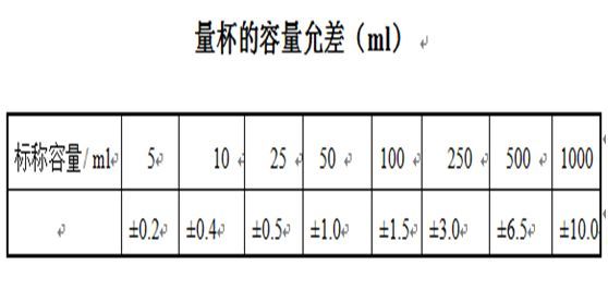 玻璃仪器如何校准和校正时有哪些需要注意