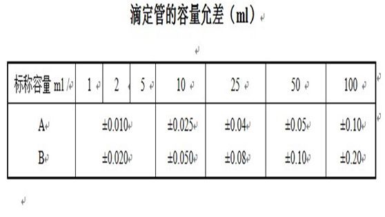 玻璃仪器如何校准和校正时有哪些需要注意