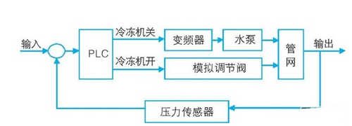 水压力传感器的工作原理