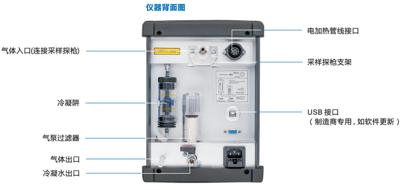 仪器设备计量检测好伙伴德国菲索STM225"/